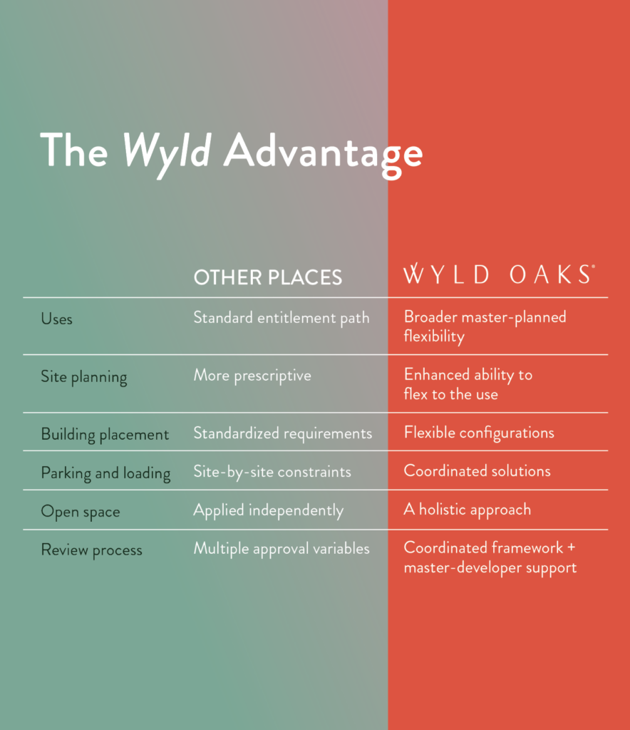 Talk to a team member about The Wyld Advantage