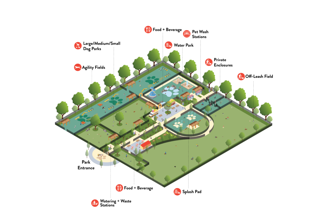 Concept 2: BARK Park